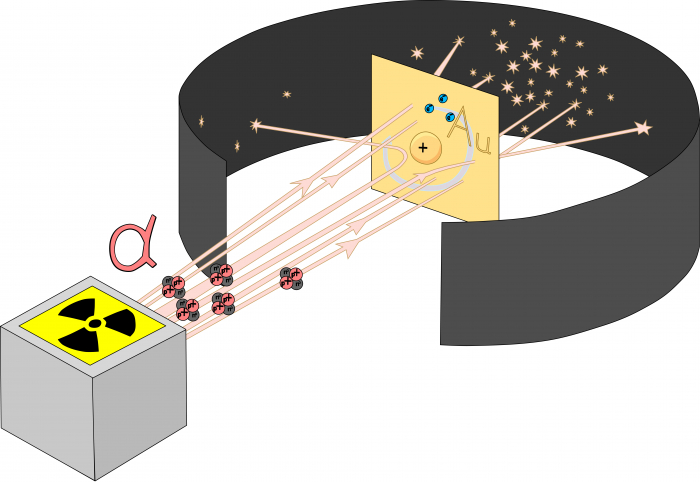 The alpha particle experiment that Rutherford performed.